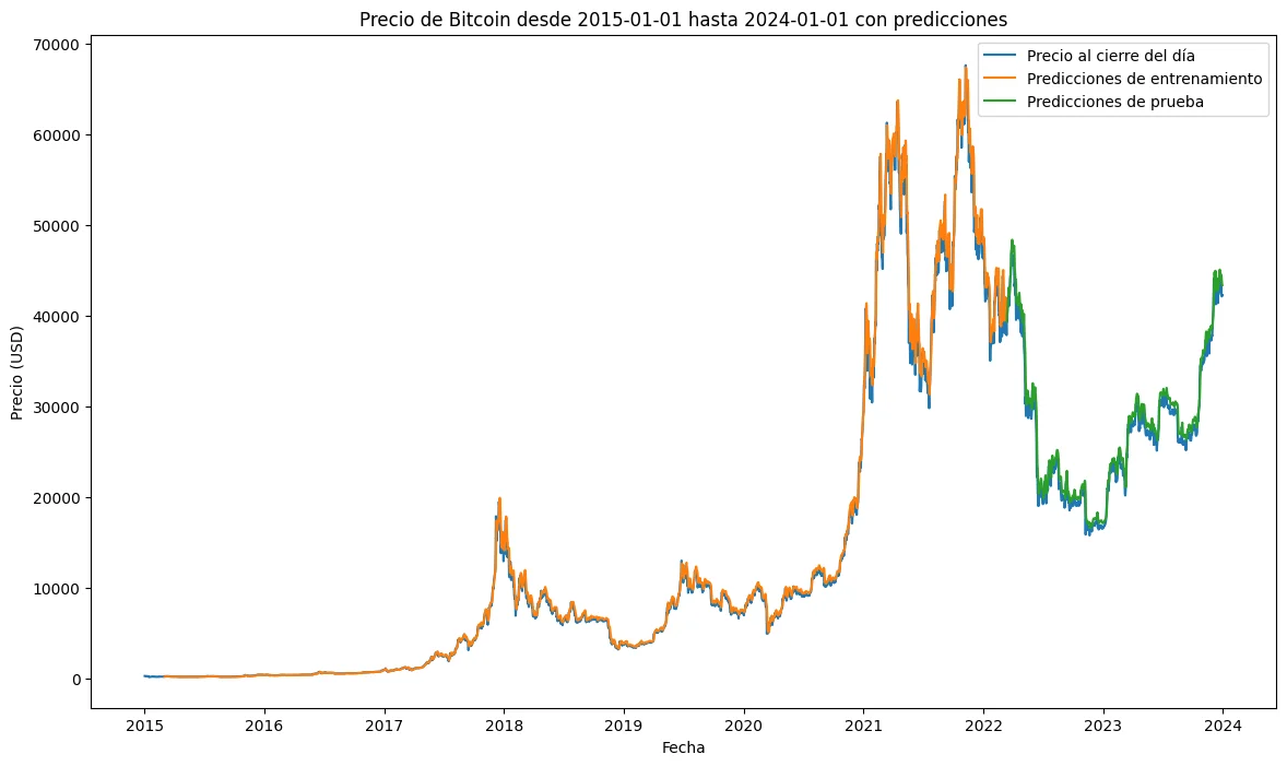 The Oracle: When student code predicts the future.