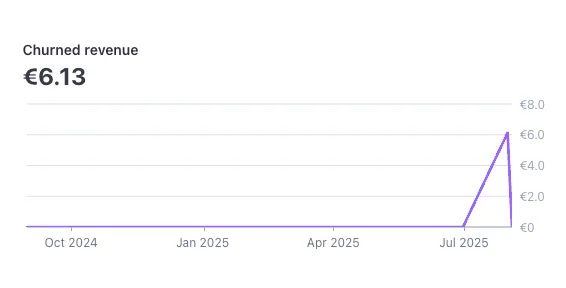 First instance of churn