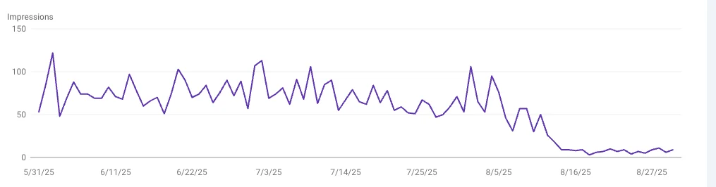 Google Search Console report
